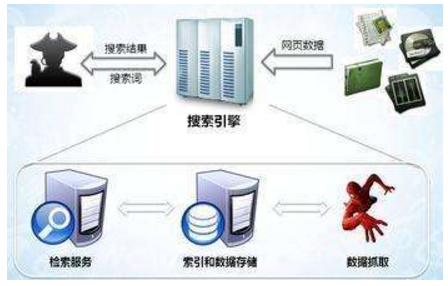 防城港市网站建设,防城港市外贸网站制作,防城港市外贸网站建设,防城港市网络公司,子域名和子目录哪个更适合SEO搜索引擎优化