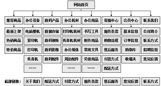 防城港市网站建设,防城港市外贸网站制作,防城港市外贸网站建设,防城港市网络公司,助你快速提升网站用户体验的4个SEO技巧