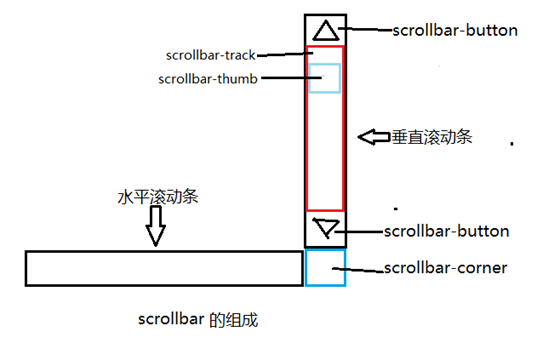 防城港市网站建设,防城港市外贸网站制作,防城港市外贸网站建设,防城港市网络公司,深圳网站建设教你如何自定义滚动条样式或者隐藏