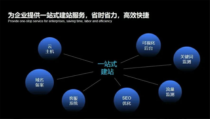 防城港市网站建设,防城港市外贸网站制作,防城港市外贸网站建设,防城港市网络公司,深圳网站建设安全问题有哪些？怎么解决？